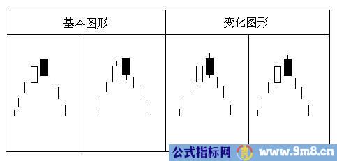 经典K线组合