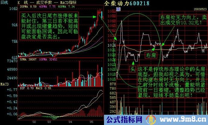 看懂分时图之顺势而为