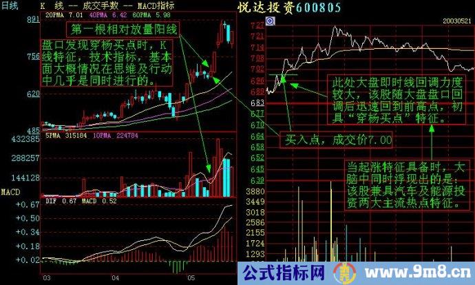 看懂分时图之顺势而为