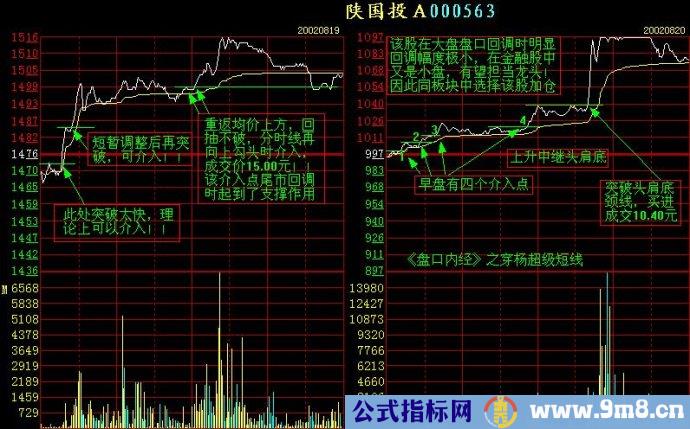 看懂分时图之顺势而为