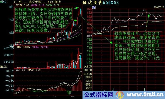 看懂分时图之顺势而为