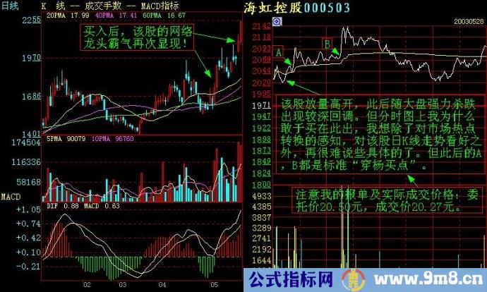 看懂分时图之顺势而为