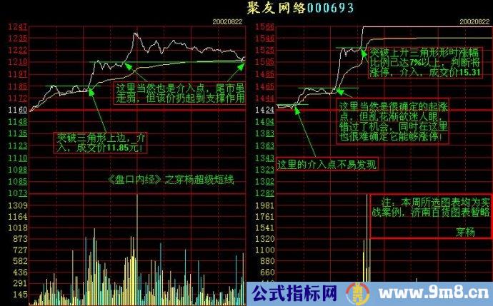 看懂分时图之顺势而为