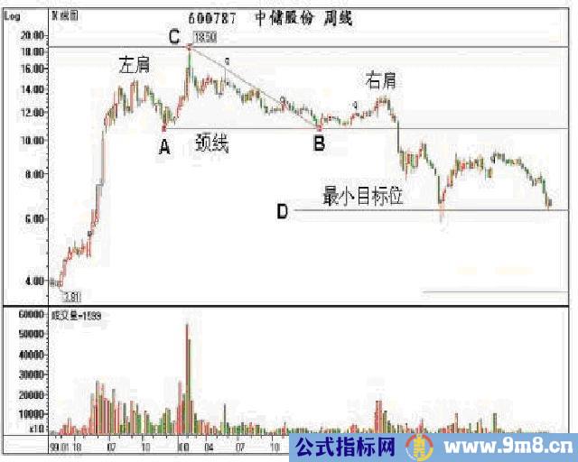 箱体理论完整版