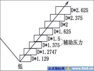 箱体理论完整版