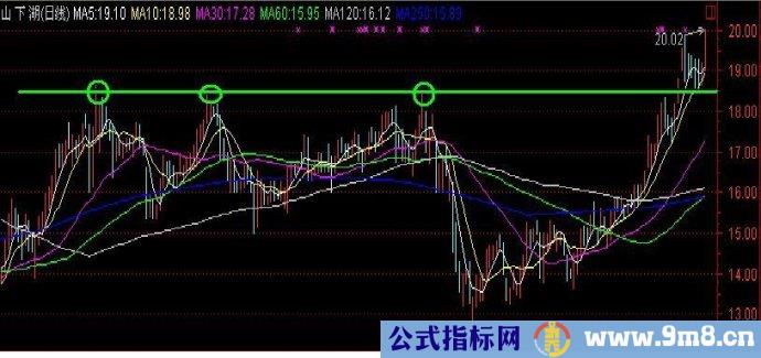 筹码峰实战总结