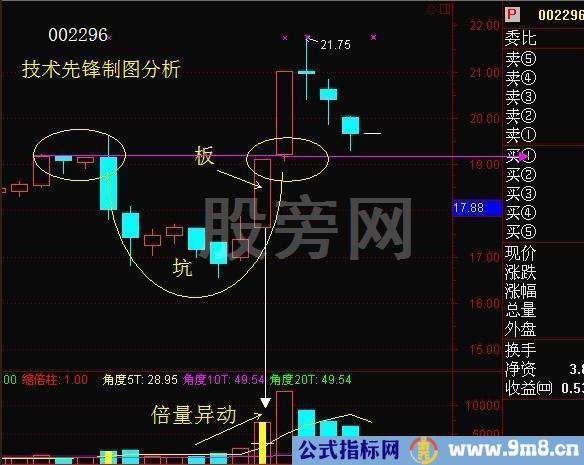 稳健成功率高的“坑+板模式”