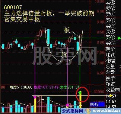 稳健成功率高的“坑+板模式”