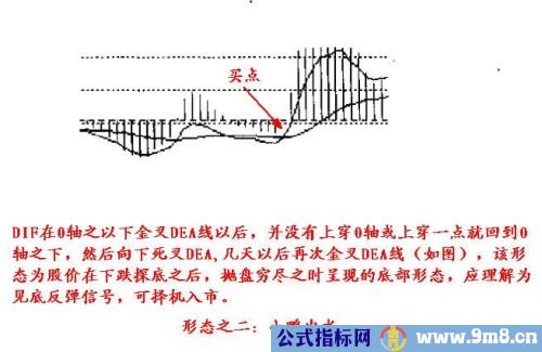 MACD的一些技巧