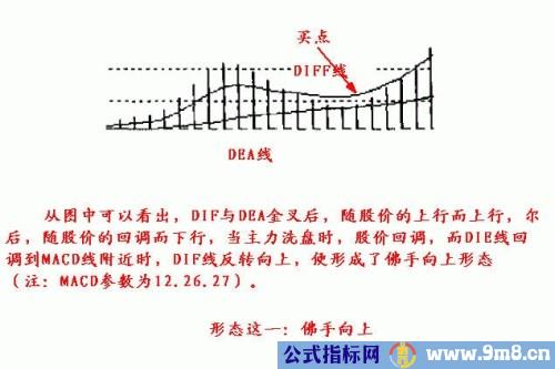 MACD的一些技巧