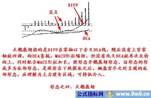 MACD的一些技巧