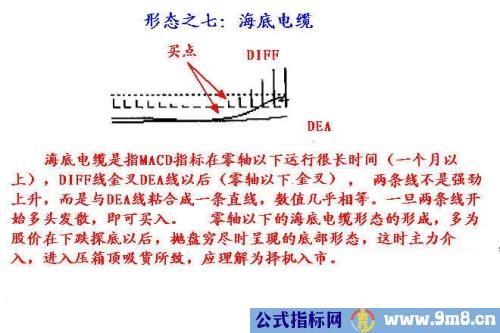 MACD的一些技巧