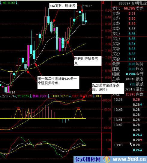 判断MACD背离的方法