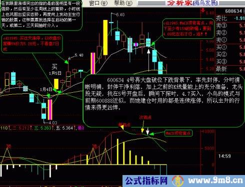 判断MACD背离的方法