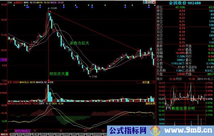 分时图之断崖解析