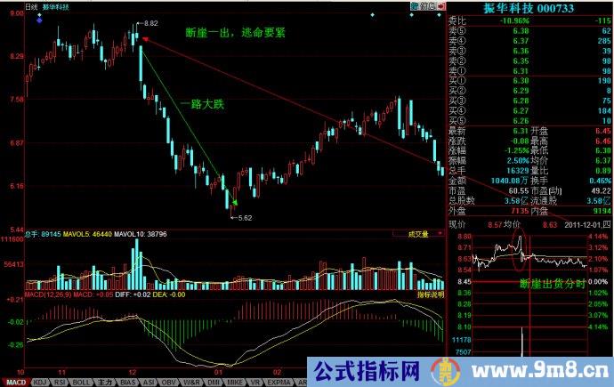 分时图之断崖解析