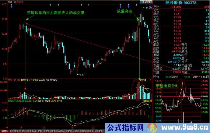 分时图之断崖解析