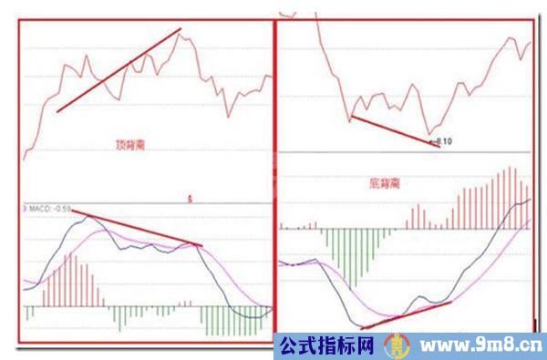 MACD一买就涨方法