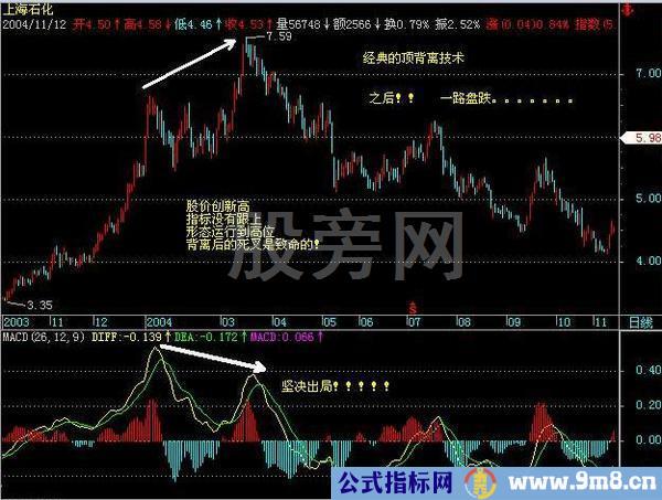 真正经典的股市操作套路