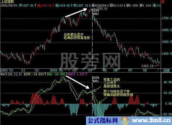 真正经典的股市操作套路