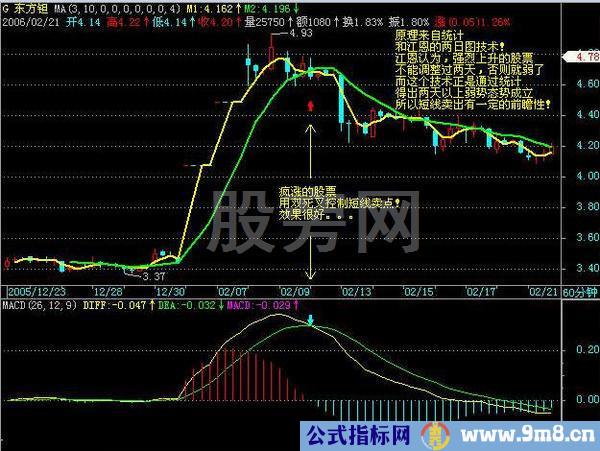 真正经典的股市操作套路