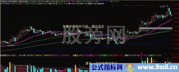 真正经典的股市操作套路