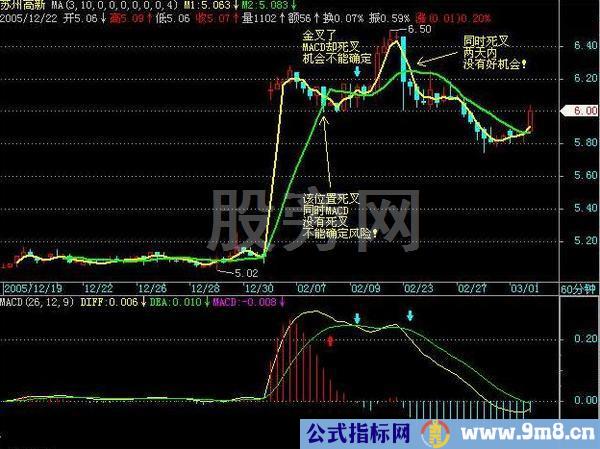 真正经典的股市操作套路