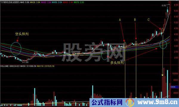 真正经典的股市操作套路