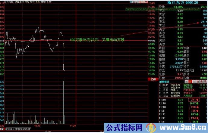 分时图之主力准备撤退讲解