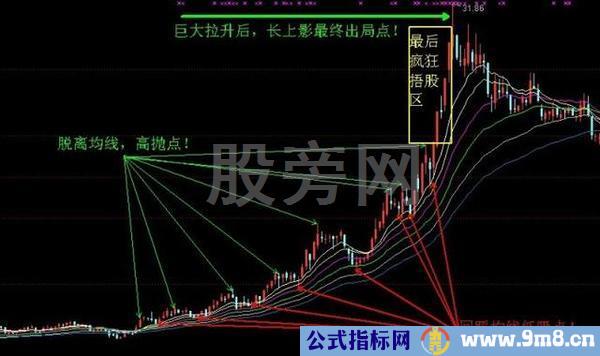 看懂四张图 学会高抛低吸