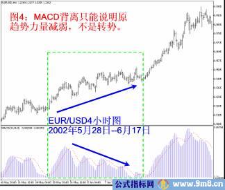 看懂MACD