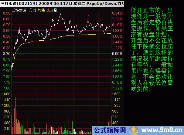 如何看分时图和均价线