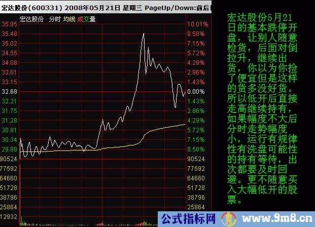 如何看分时图和均价线