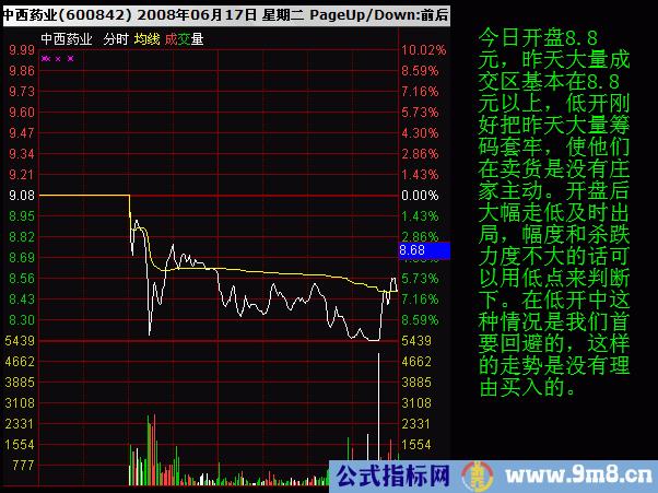 如何看分时图和均价线