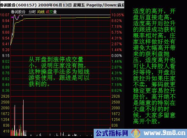 如何看分时图和均价线