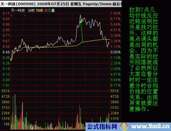 如何看分时图和均价线