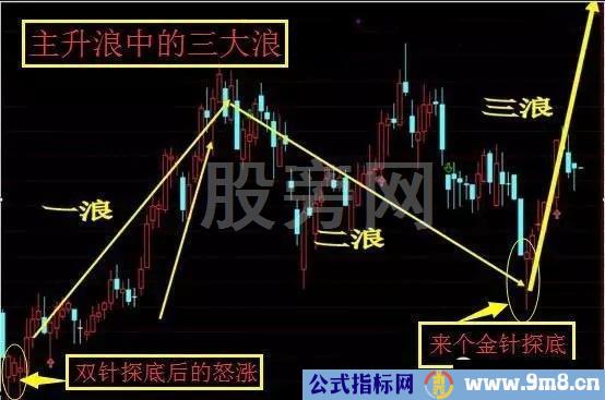 不断上涨的几种主升浪形态