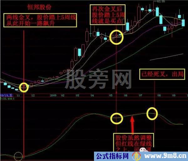 不断上涨的几种主升浪形态