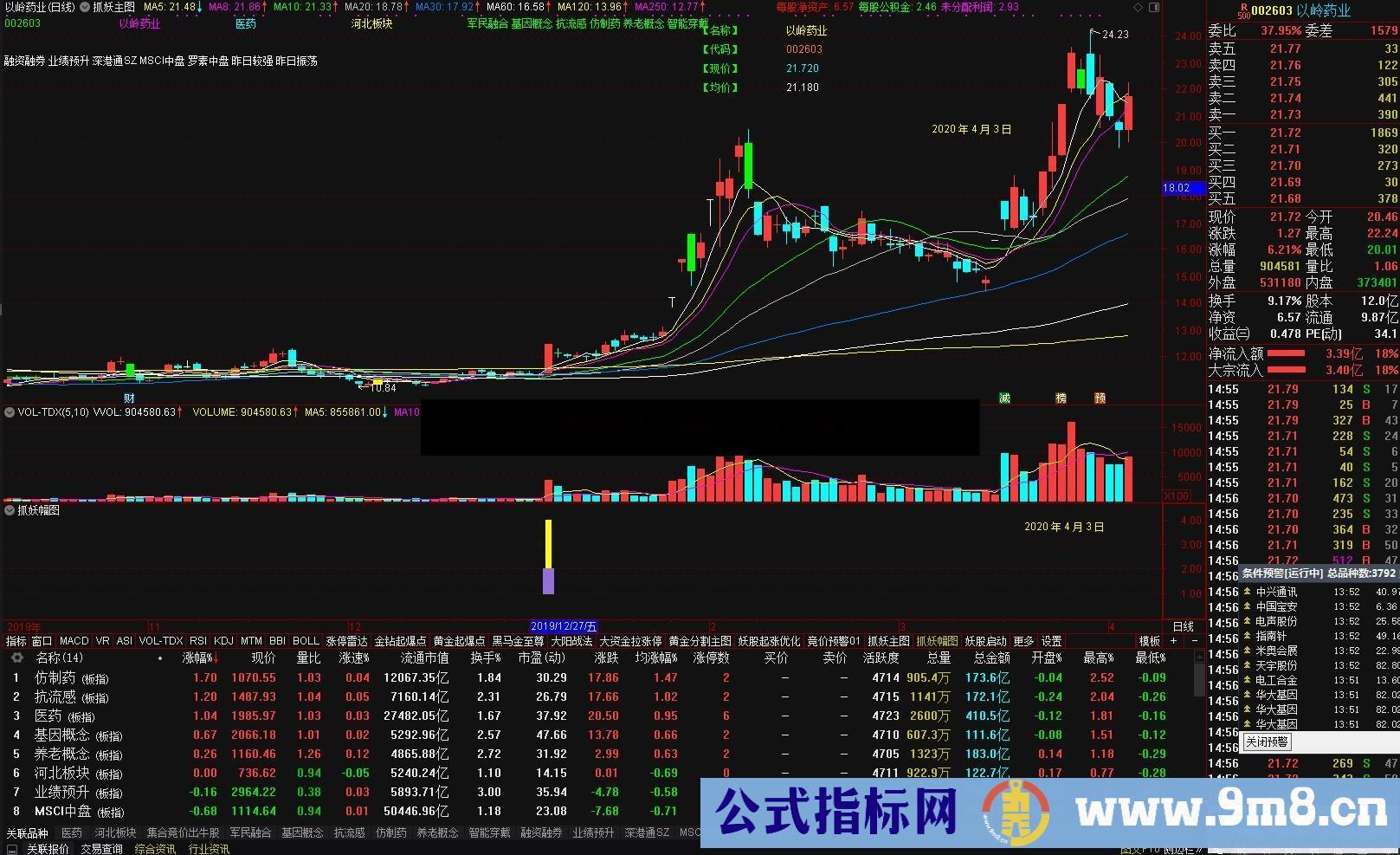 抓妖股（指标 主图 通达信 贴图）源码 感觉还不错，值得一看