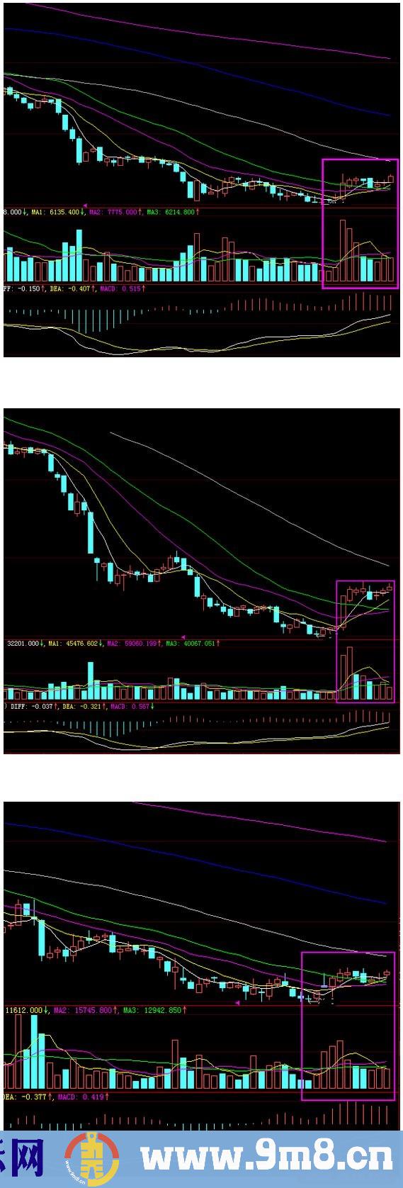 趁回调介入的经典%&&&&&%形态图解