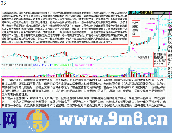 图说股票—股市经典图形大全详解