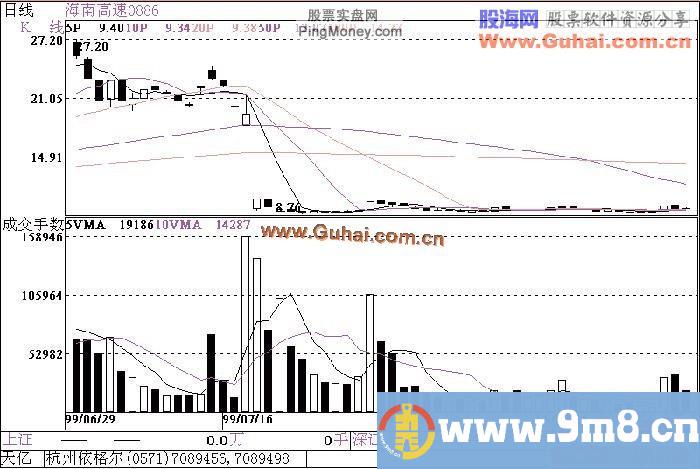 股票技巧之跟庄技巧总结