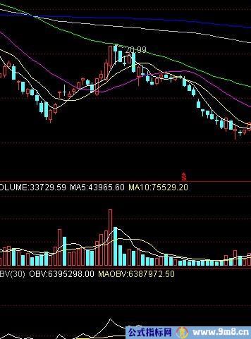 洗盘的K线组合特点