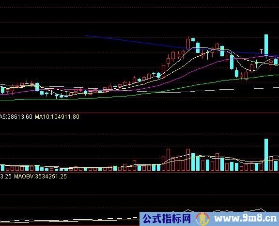 洗盘的K线组合特点