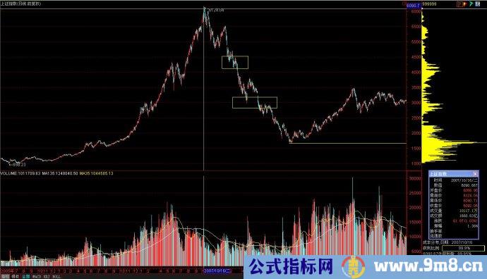 筹码分布应用常识图解