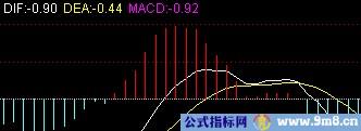 空中加油几种MACD形态