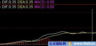 空中加油几种MACD形态