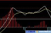 空中加油几种MACD形态