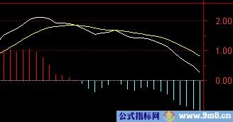 空中加油几种MACD形态