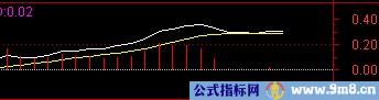 空中加油几种MACD形态